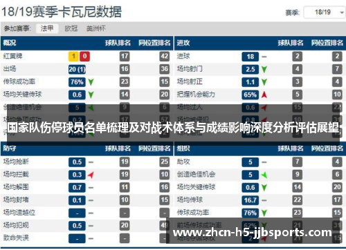 国家队伤停球员名单梳理及对战术体系与成绩影响深度分析评估展望