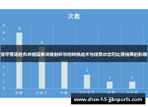 意甲赛场胜负关键因素深度剖析攻防转换战术与球员状态对比赛结果的影响